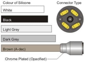 Rękaw do mikromotora Bien Air ISOLITE & MC2 