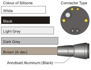 Rękaw mikromotora KaVo 192 